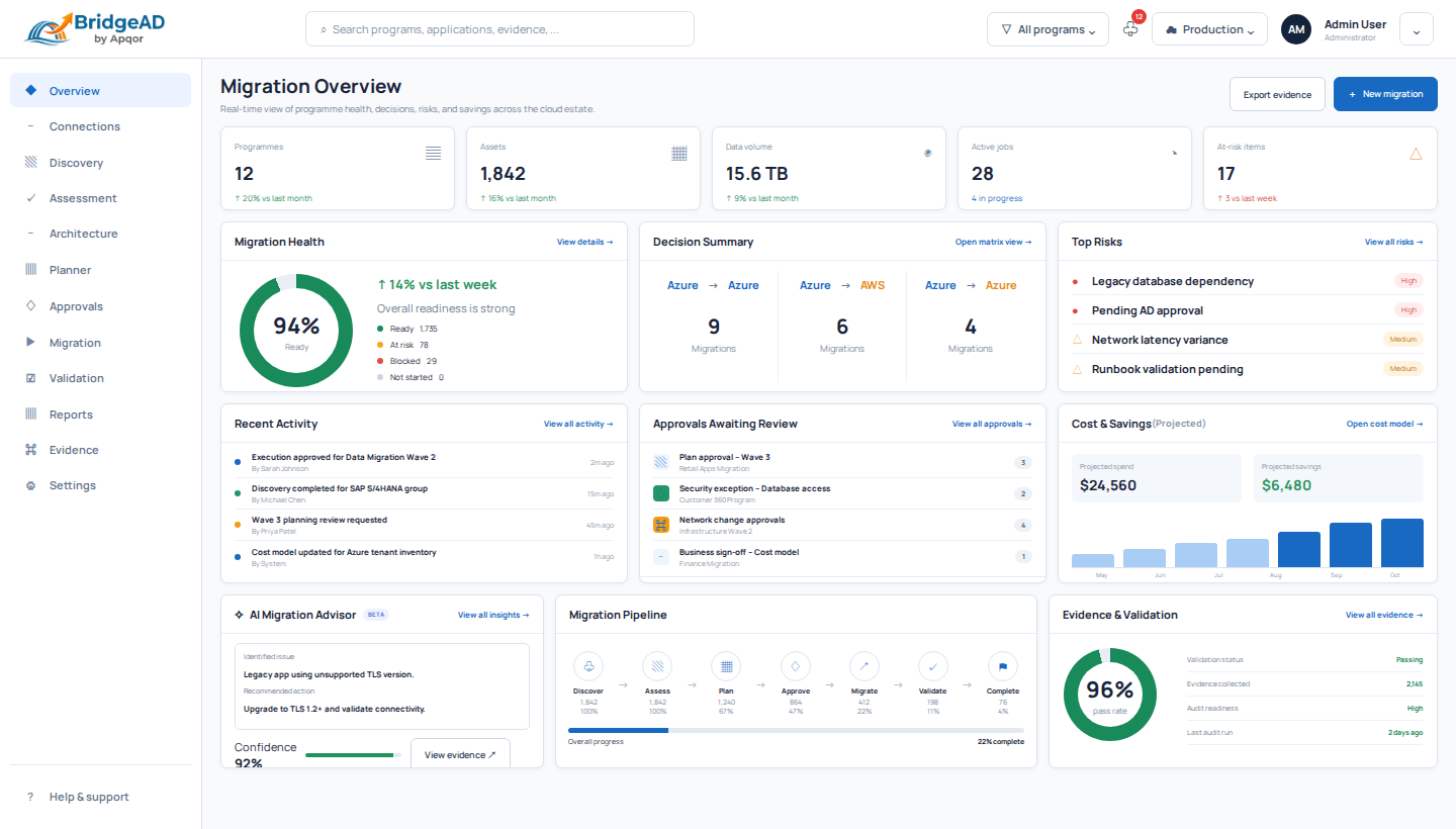 BridgeAD Intelligence workspace showing programme controls, governed decisions, risks, current activity, and traceable cost evidence